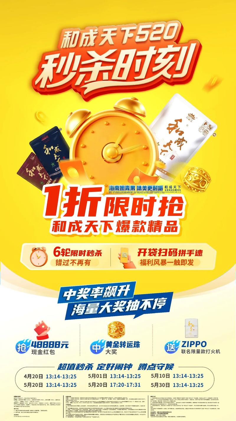 优惠券在电商行业的变化与影响
